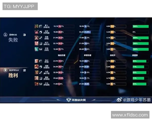 英雄联盟最新速度排行榜揭晓TES战队强势领跑前十名